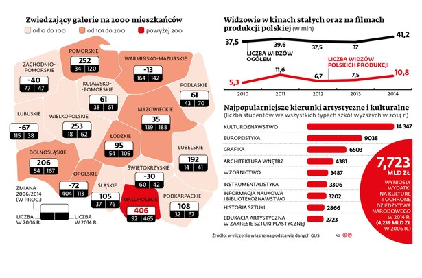 Kulturalna mapa Polski