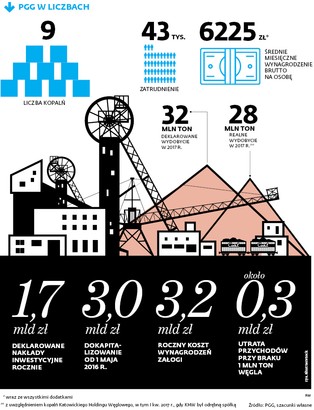 W Polsce zabraknie węgla. Rosja zaciera ręce