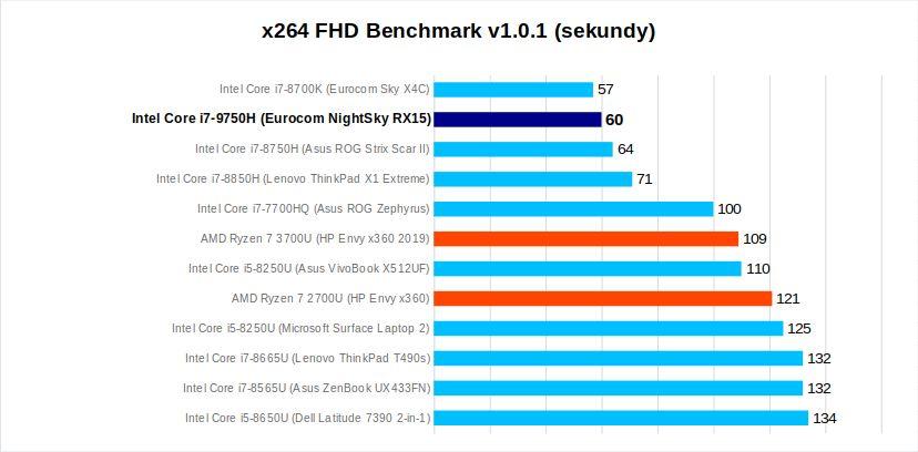 Eurocom NightSky RX15