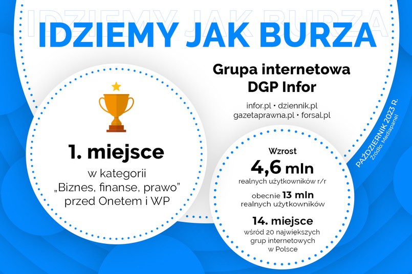 Idziemy jak burza