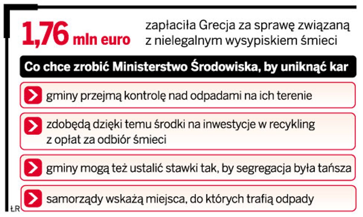 Co chce zrobić Ministerstwo Środowiska, by uniknąć kar