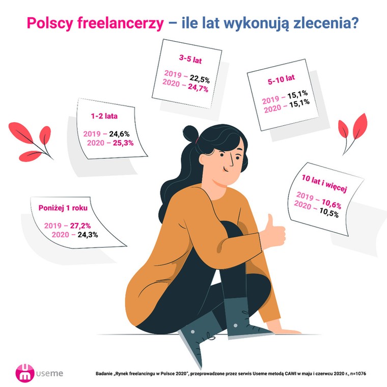 Freenacerzy w Polsce