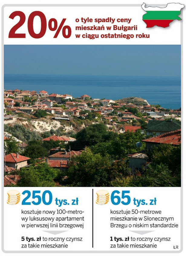 Ceny mieszkań w Bułgarii spadły o 20 proc. w ciągu ostatniego roku. Fot. Shutterstock