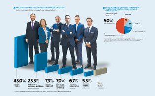 Na czele Duda i Kidawa, a za nimi długo, długo nikt [SONDAŻ PREZYDENCKI]