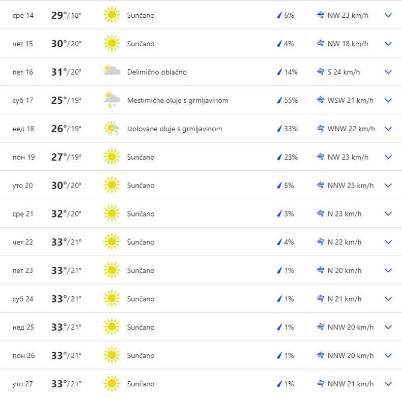 Vremenska prognoza Kušadasi
