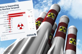 Arsenał nuklearny świata. Te kraje posiadają najwięcej głowic