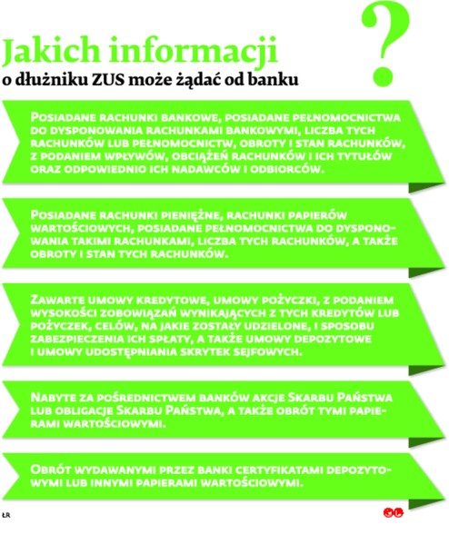 Jakich informacji o dłużnikach ZUS może żądać od banku?