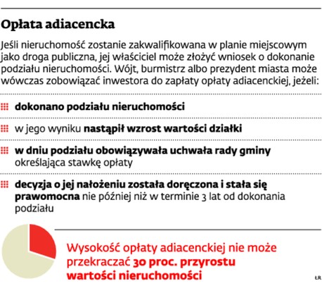 Opłata adiacencka