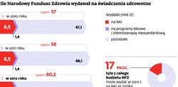 Leki onkologiczne dostępne w leczeniu niestandardowym