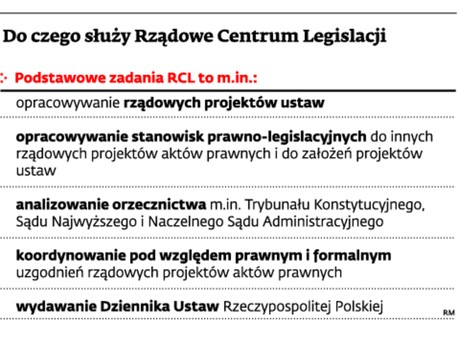 Do czego służy Rządowe Centrum Legislacji