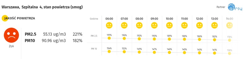 smog Warszawa, 2501