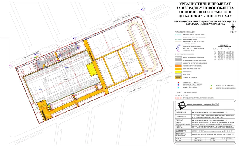 Projekat nove OŠ "Miloš Crnjanski" u Novom Sadu