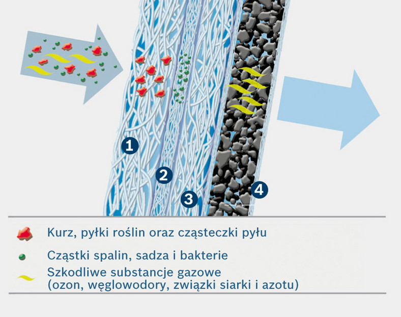 Jak wymienić filtr kabinowy?