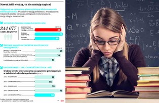 Jak oszukać gimnazjalistę? Po dziewięciu latach nauki młodzi nie odróżniają opinii od faktów