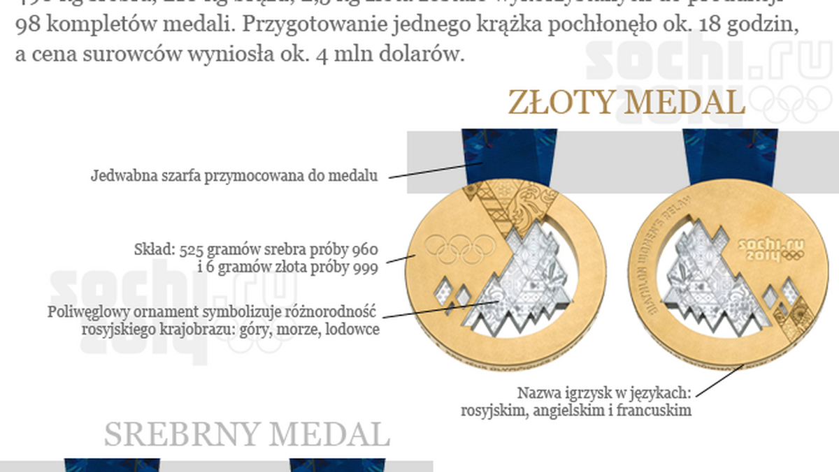 grafika soczi olimpiada igrzyska medal medale