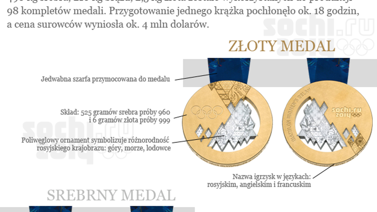 grafika soczi olimpiada igrzyska medal medale