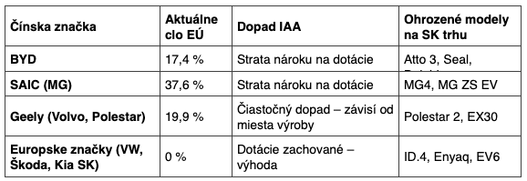 Čínske elektromobily na Slovensku.