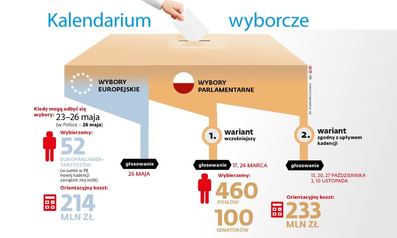 Kalendarz wyborczy 2019