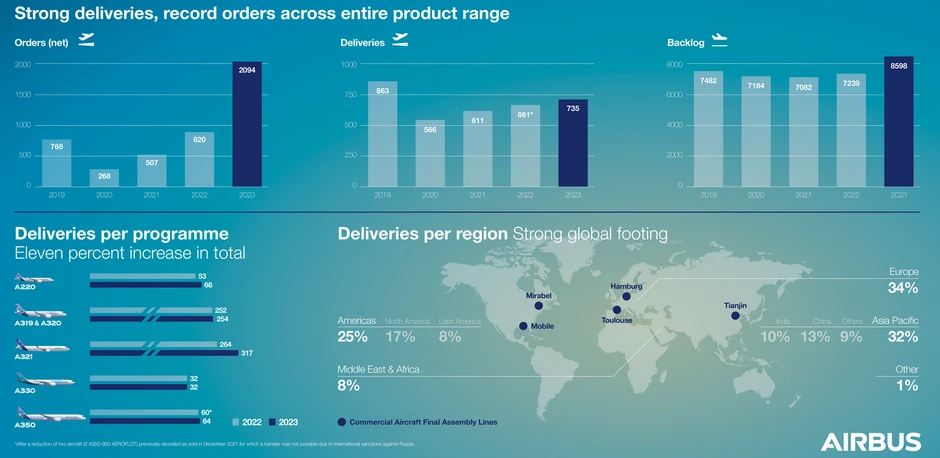 Grafikoni sa rezultatima Erbasa