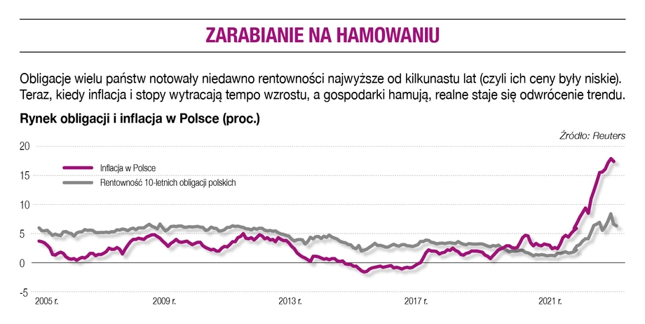 Zarabianie na hamowaniu