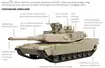 Abrams M1A2 — nowy czołg polskiej armii