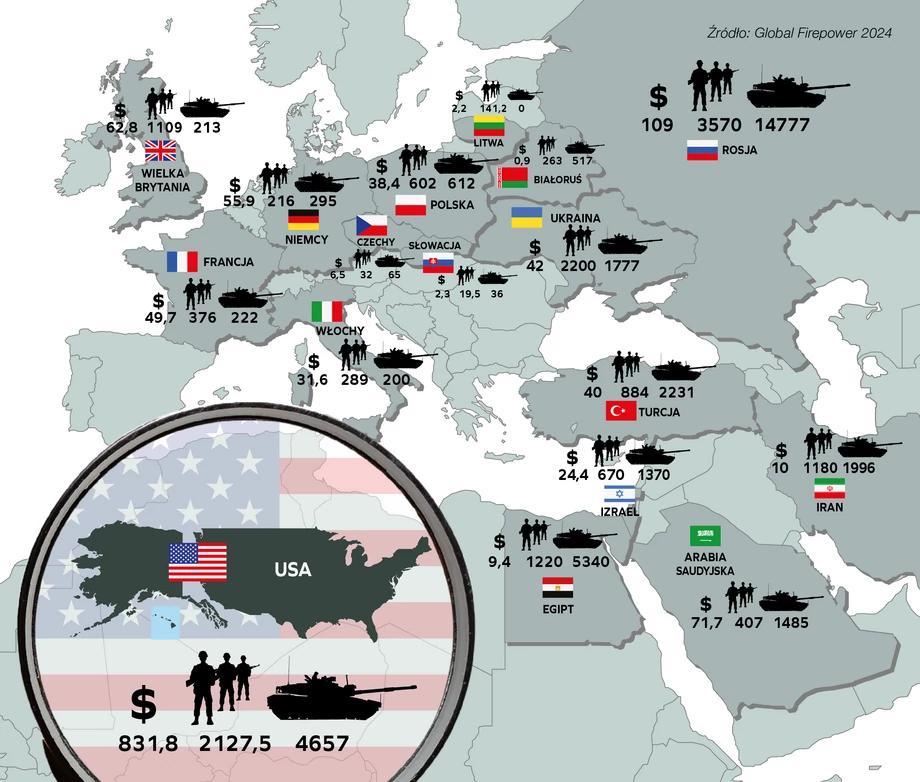 Ile państwa wydają na wojsko?