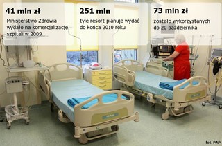 Plan B nie zachęca szpitali, aby się komercjalizowały