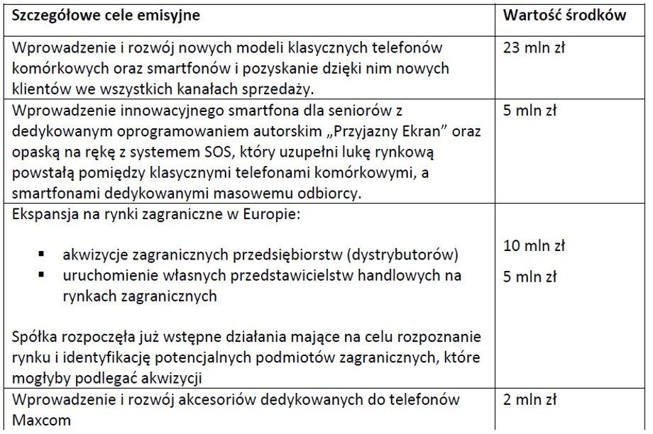 Cele emisyjne Maxcomu