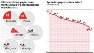 Sprzedaż papierosów.