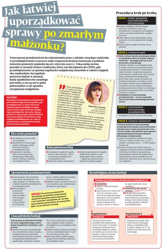 Jak zarządzać firmą po zmarłym małżonku? [ŚCIĄGAWKA]