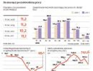 Bezrobocie w Polsce: znaleźć pracę to jak trafić w lotto