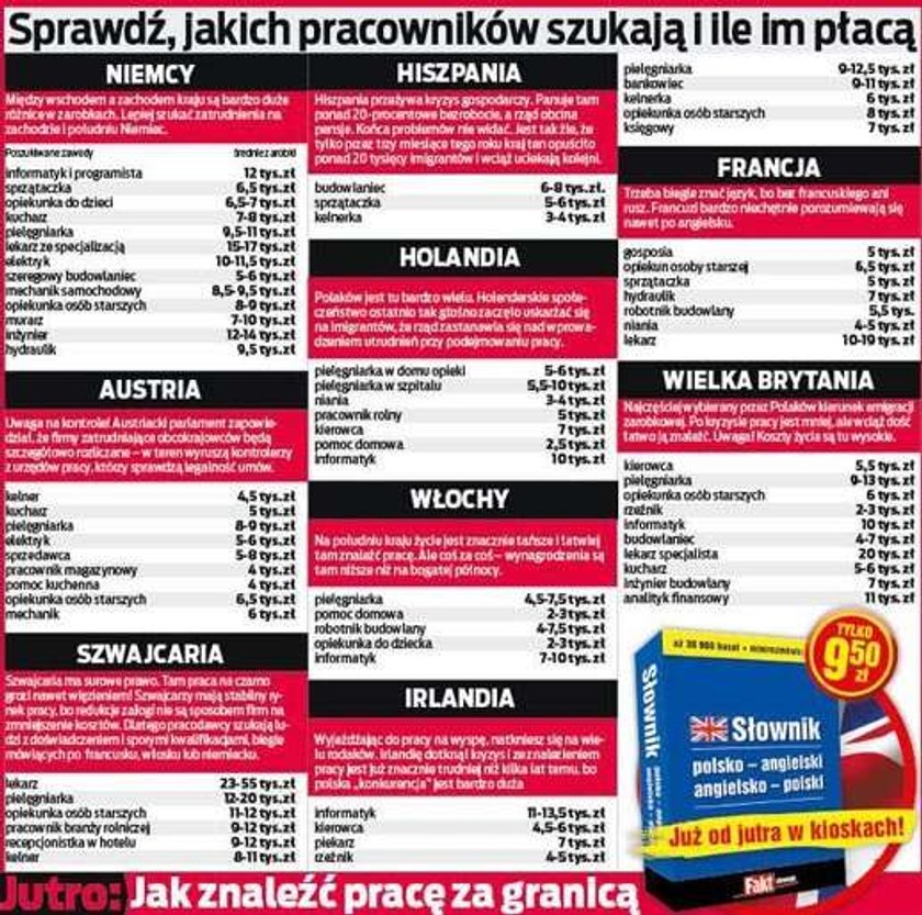 Praca za granicą! Tu zarobisz 6000 zł