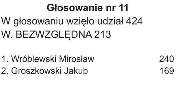 Wyniki głosowania na prezesa UODO