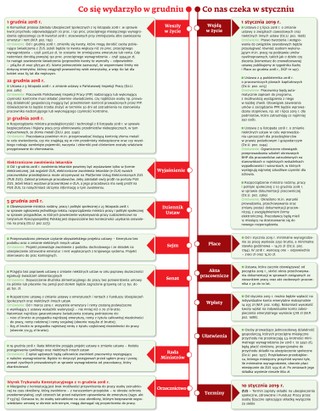 Ściągawka dla kadrowych: Co nas czeka w styczniu