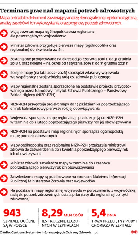 Terminarz prac nad mapami potrzeb zdrowotnych