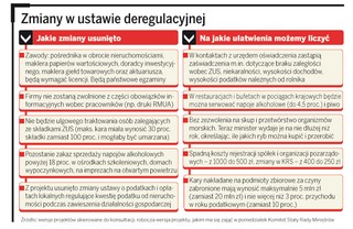 Ustawa deregulacyjna łagodniejsza: Rząd odpuszcza biurokracji