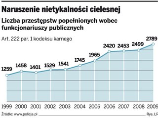 W jaki sposób prawo chroni funkcjonariuszy publicznych i instytucje samorządowe