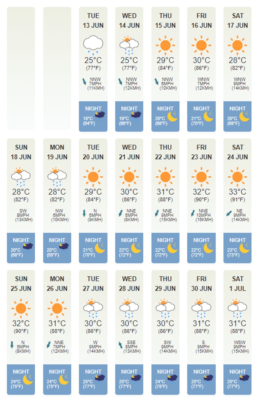 Vremenska prognoza Alanja