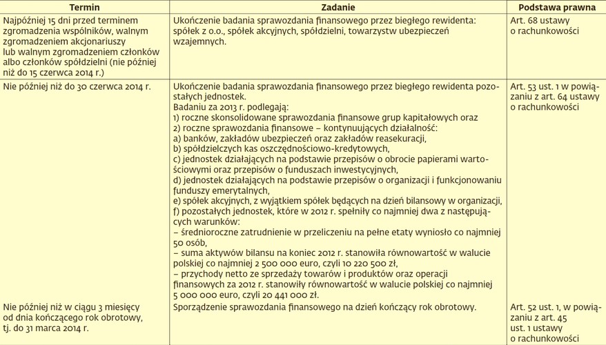 Obowiązki księgowych