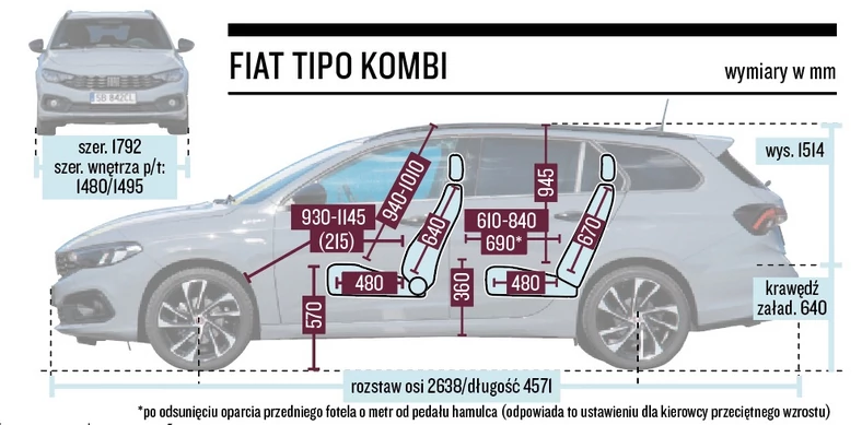 Fiat Tipo Kombi – schemat wymiarów