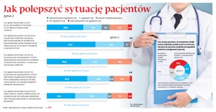 10 zł za każdą wizytę u lekarza? W służbie zdrowia idą duże zmiany