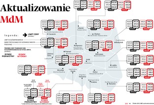 Za niecałe dwa tygodnie poznamy nowe limity cen w programie Mieszkanie dla Młodych