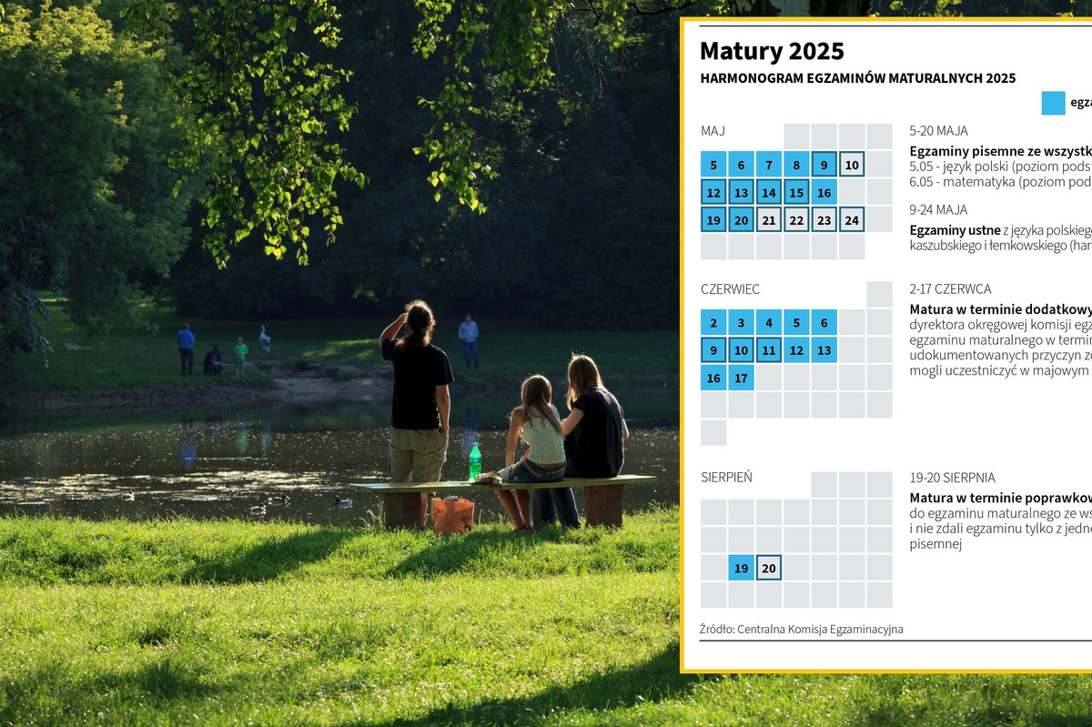 Dni wolne od szkoły w czasie matur 2025. Kiedy nie ma zajęć?