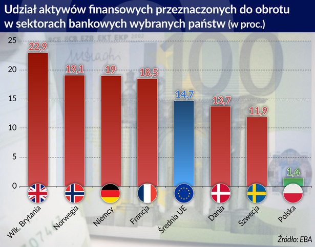 Aktywa finansowe w obrocie (graf. Obserwator Finansowy)