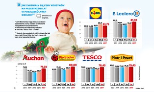 Wysoka cena wigilijnej kolacji