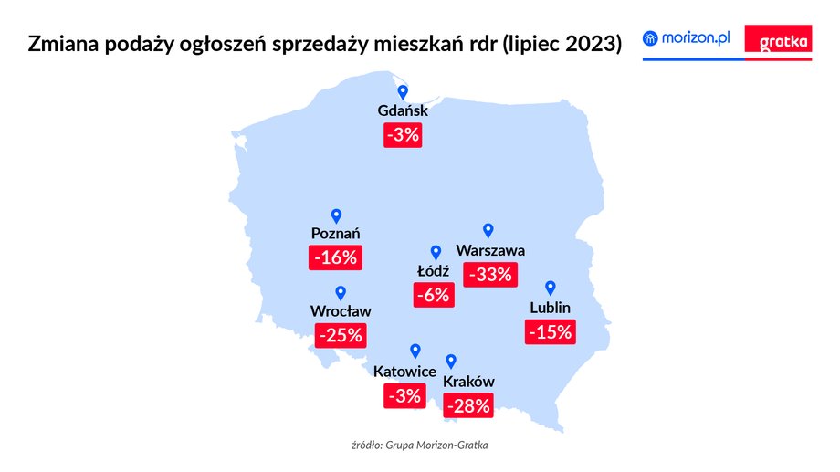 Podaż ogłoszeń sprzedaży nieruchomości