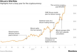 Co banki centralne na świecie tak naprawdę myślą o bitcoinie?
