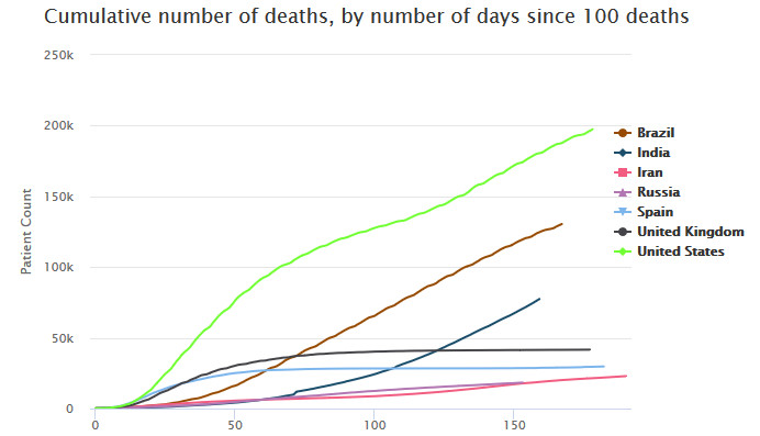 Liczba zgonów z powodu zakażenia koronawirusem na świecie