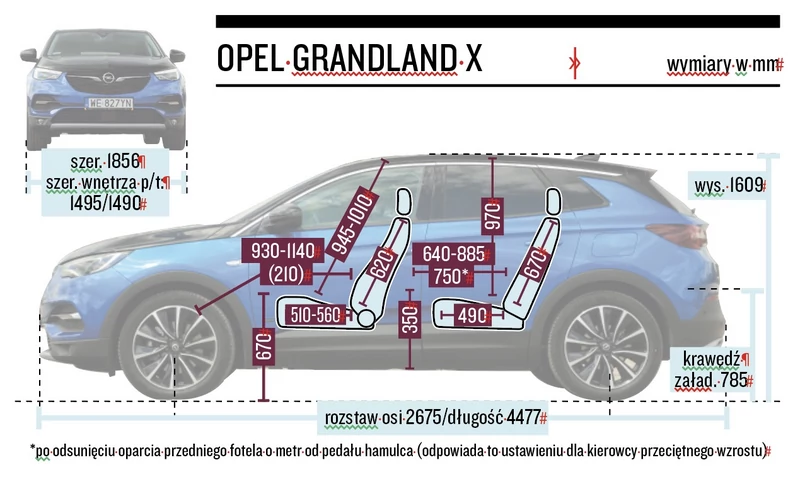 Schemat wymiarów – Opel Grandland X