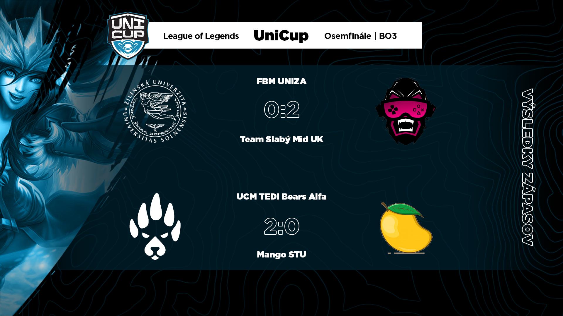 Výsledky druhého kola UniCupu v LoL.